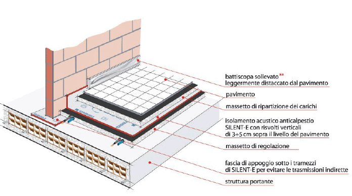 Antifurto Casa Sistemi, impianti e kit per la sicurezza della